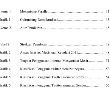 Grafik 1 Gelombang Demokratisasi.................................................. 13 