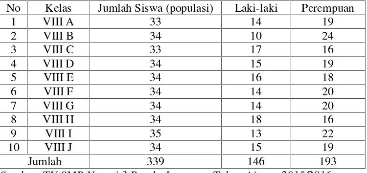 Tabel 3. Jumlah Siswa Kelas VIII di SMP Negeri 3 BandarLampung