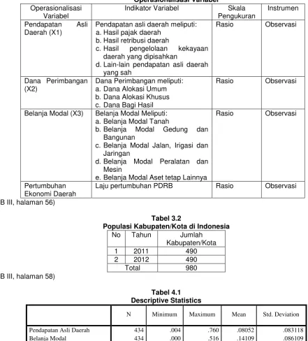 Tabel 3.1 Operasionalisasi Variabel 