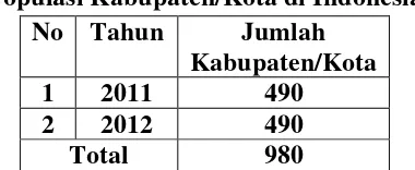 Tabel 3.2 Populasi Kabupaten/Kota di Indonesia 