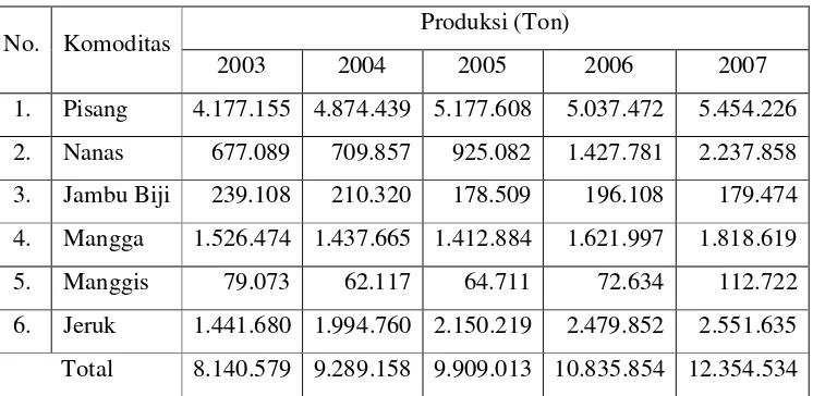 Tabel 2.  Perkembangan Produksi Beberapa Buah Tropis Indonesia Tahun 2003-2007