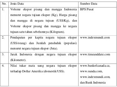 Tabel 5.  Jenis dan Sumber Data