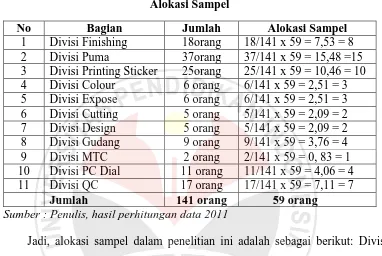 Tabel 3.6 Alokasi Sampel 