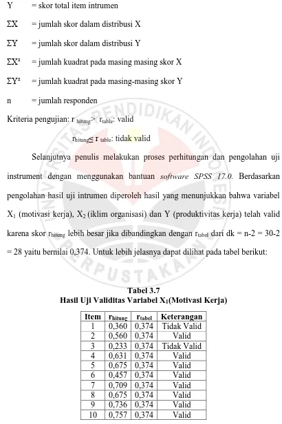Tabel 3.7 Hasil Uji Validitas Variabel X
