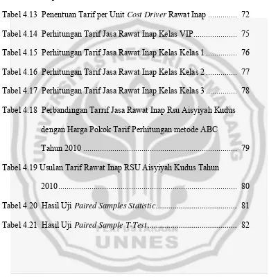 Tabel 4.13  Penentuan Tarif per Unit Cost Driver Rawat Inap ..............  72 