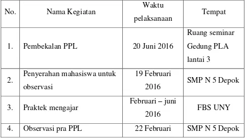 Tabel 1. Jadwal pelaksanaan kegiatan PPL tahun 2016 