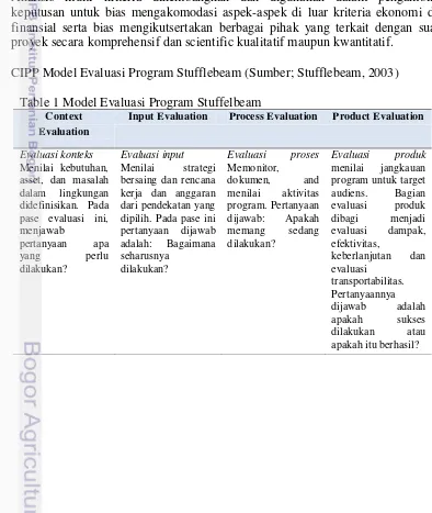 Table 1 Model Evaluasi Program Stuffelbeam  