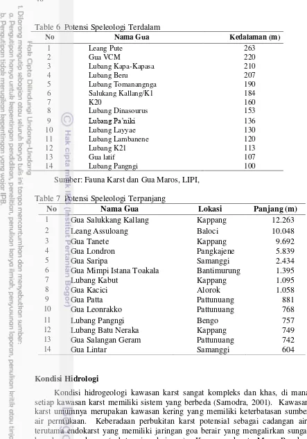 Table 6  Potensi Speleologi Terdalam 