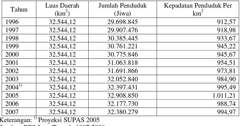 Tabel 4.1.  Kepadatan Penduduk di Provinsi Jawa Tengah Tahun 1996-2007  