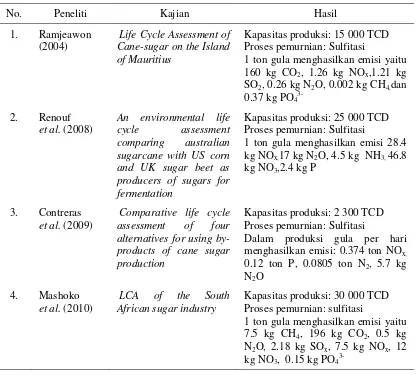 Tabel 2  Hasil penelitian terdahulu  mengenai LCA di pabrik gula 