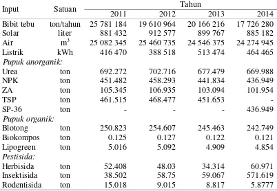 Tabel 3  Data input budi daya tebu di PG Subang tahun 2011-2014 