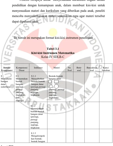 Tabel 3.1 Kisi-kisi Instrumen Matematika 