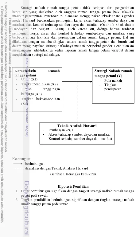 Gambar 1 Kerangka Pemikiran 