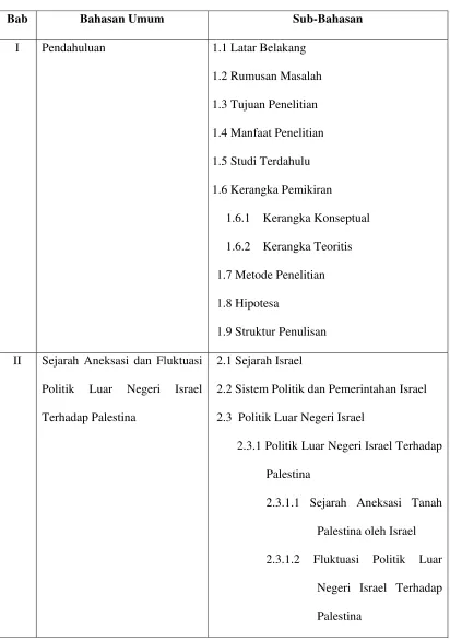 Tabel 1.2 : Struktur Penulisan 