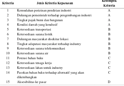 Tabel 2 . Kriteria dalam pemilihan lokasi agroindustri