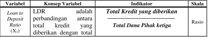 Tabel 3.2     Operasionalisasi Variabel 