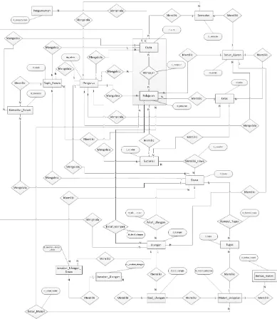 Gambar 3.10. Entity Relationship Diagram (ERD) 