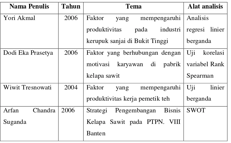 Tabel 7. Perbandingan dengan Penelitian Terdahulu. 