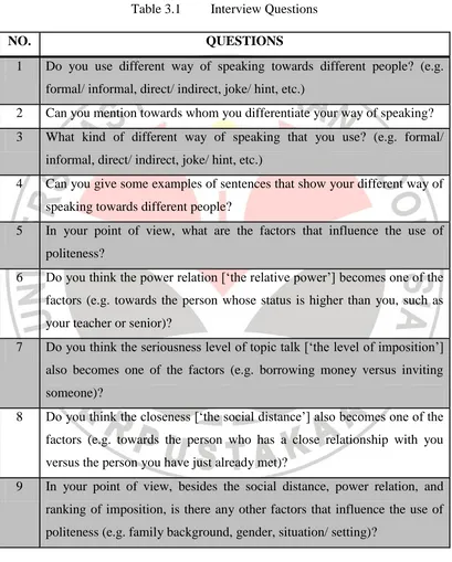Table 3.1 Interview Questions 