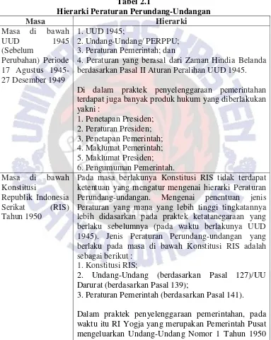 Tabel 2.1 Hierarki Peraturan Perundang-Undangan 