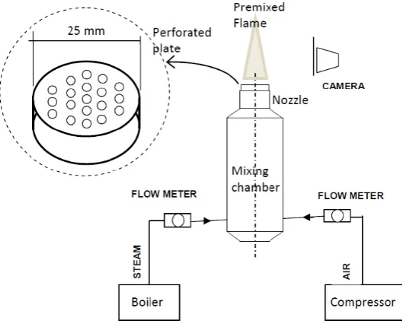 Fig. 1 Experimental apparatus 