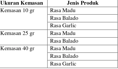 Tabel 2. Jenis-jenis produk di PT Mitrasatrya Perkasautama dan ukurannya 