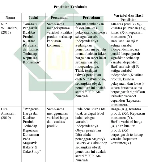   Tabel 2.1 