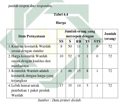   Tabel 4.4 