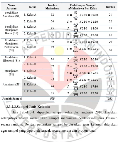Tabel 3.3. Sampel Angkatan 2010 Menurut Kelas 