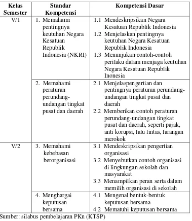 Tabel 2.3 SK dan KD Pendidikan Kewarganegaraan Kelas V SD 