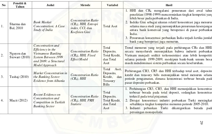 Tabel 2.1 Ringkasan penelitian sebelumnya 