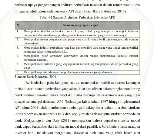 Tabel 4.1 Sasaran Arsitektur Perbankan Indonesia (API) 