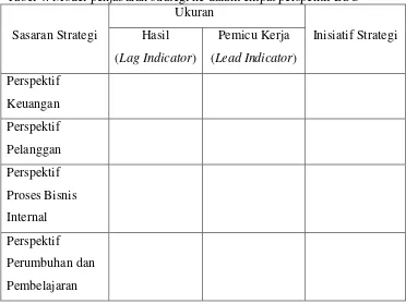 Tabel 4. Model penjabaran strategi ke dalam empat perspektif BSC 