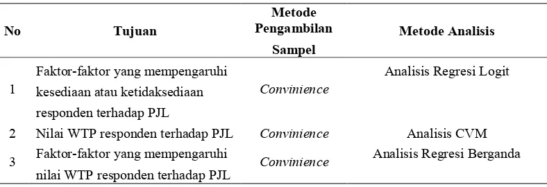 Tabel 2. Metode Prosedur Penelitian