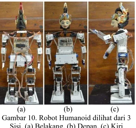 Gambar 8. Flowchart program Robot Humanoid Penari Gambyong 