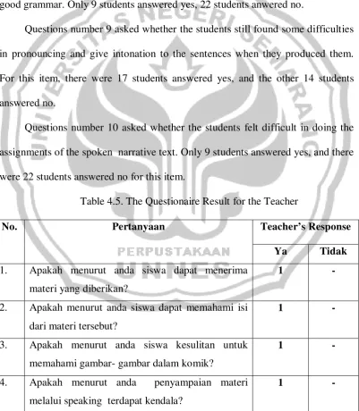 Table 4.5. The Questionaire Result for the Teacher 