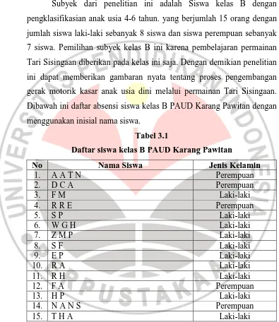 Tabel 3.1 Daftar siswa kelas B PAUD Karang Pawitan 