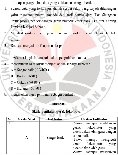 Tabel 3.6 Skala penilaian gerak lokomotor 