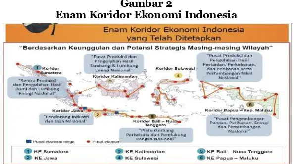 Gambar 2Enam Koridor Ekonomi Indonesia