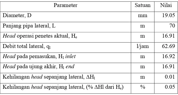 Tabel 3. Karakteristik hidrolika pipa lateral yang digunakan 
