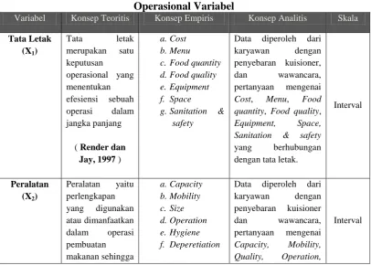 Tabel 3.1 Operasional Variabel 