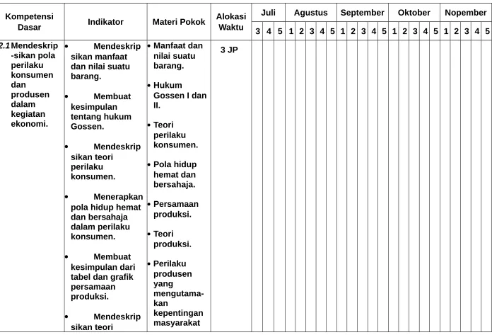 tabel dan grafik 