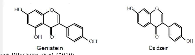 Gambar 2  Struktur kimia isoflavon genistein dan daidzein 