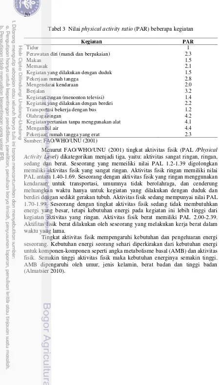 Tabel 3  Nilai physical activity ratio (PAR) beberapa kegiatan 