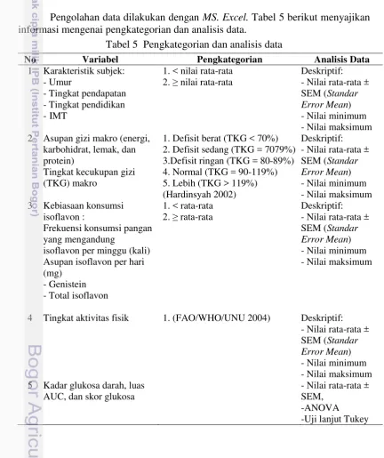 Tabel 5  Pengkategorian dan analisis data 