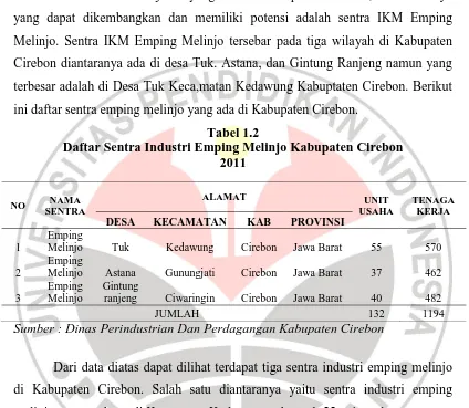 Tabel 1.2 Daftar Sentra Industri Emping Melinjo Kabupaten Cirebon 