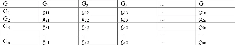 Tabel 8. Matriks Pendapat Gabungan (MPG)