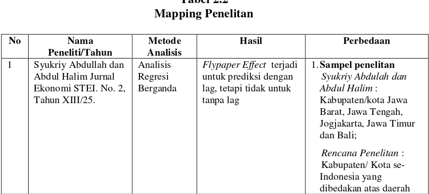 Tabel 2.2 Mapping Penelitan 