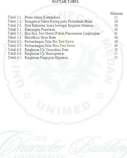 Tabel 2.1.   Pesan dalam Komunikasi  