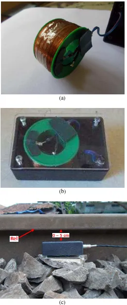 Gambar 4.2 Sensor kumparan solenoida (a), sensor kumparan solenoida dengan case (b), penempatan sensor solenoida (c)  